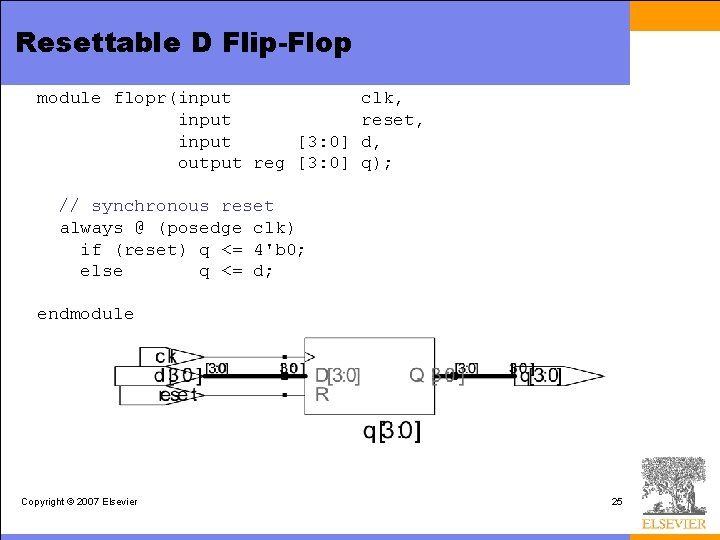 Resettable D Flip-Flop module flopr(input clk, input reset, input [3: 0] d, output reg