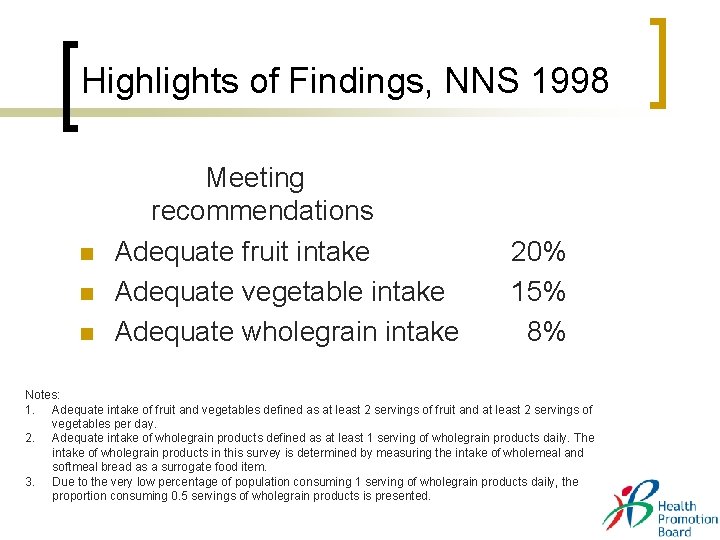 Highlights of Findings, NNS 1998 n n n Meeting recommendations Adequate fruit intake Adequate Highlights of Findings, NNS 1998 n n n Meeting recommendations Adequate fruit intake Adequate