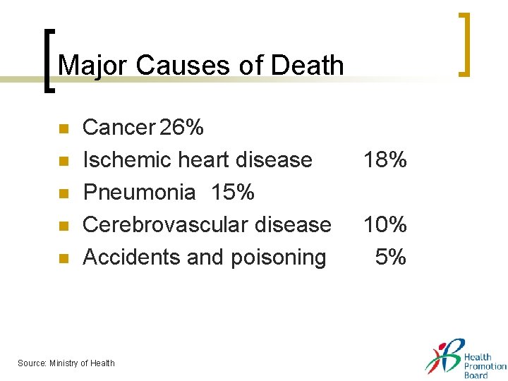 Major Causes of Death n n n Cancer 26% Ischemic heart disease Pneumonia 15% Major Causes of Death n n n Cancer 26% Ischemic heart disease Pneumonia 15%