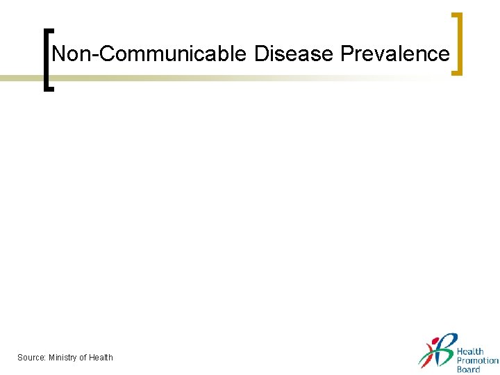 Non-Communicable Disease Prevalence Source: Ministry of Health Non-Communicable Disease Prevalence Source: Ministry of Health