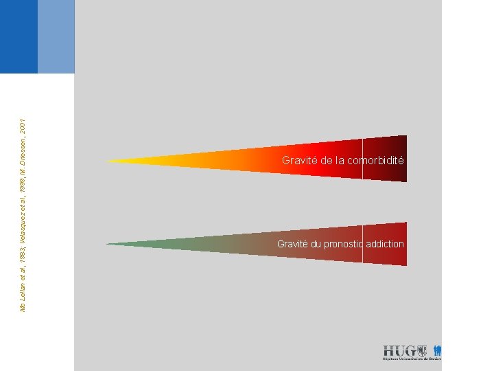 Mc Lellan et al, 1983; Velasquez et al, 1999, M. Driessen, 2001 Gravité de