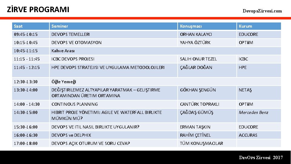 ZİRVE PROGRAMI Devops. Zirvesi. com Saat Seminer Konuşmacı Kurum 09: 45 -10: 15 DEVOPS ZİRVE PROGRAMI Devops. Zirvesi. com Saat Seminer Konuşmacı Kurum 09: 45 -10: 15 DEVOPS