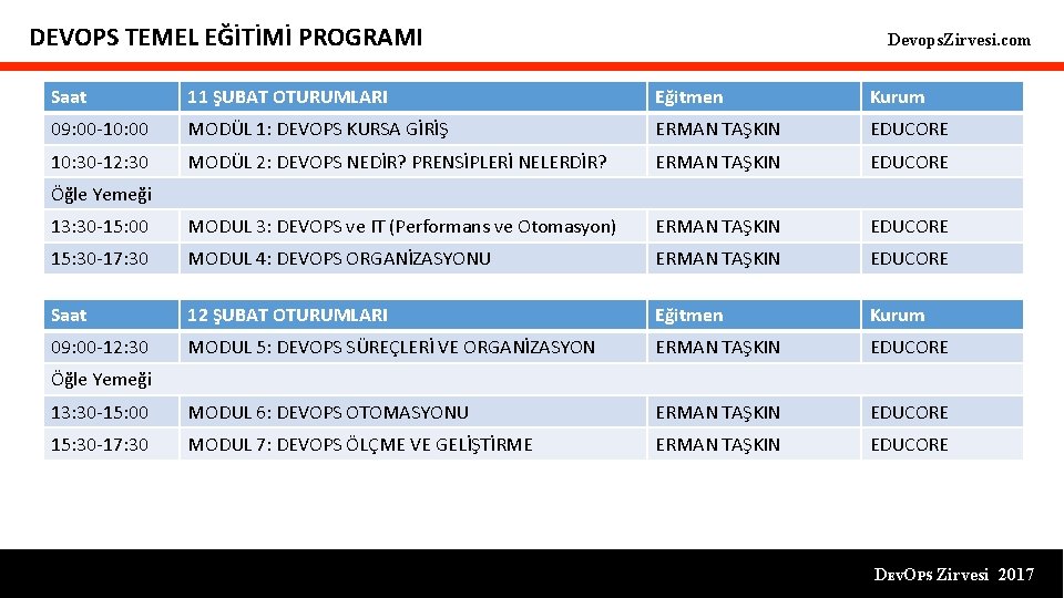 DEVOPS TEMEL EĞİTİMİ PROGRAMI Devops. Zirvesi. com Saat 11 ŞUBAT OTURUMLARI Eğitmen Kurum 09: DEVOPS TEMEL EĞİTİMİ PROGRAMI Devops. Zirvesi. com Saat 11 ŞUBAT OTURUMLARI Eğitmen Kurum 09: