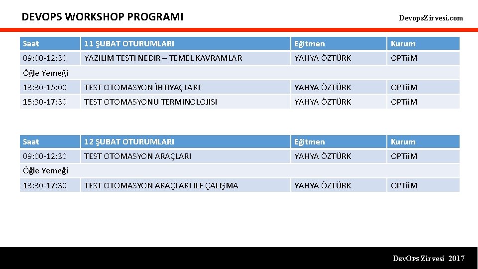 DEVOPS WORKSHOP PROGRAMI Devops. Zirvesi. com Saat 11 ŞUBAT OTURUMLARI Eğitmen Kurum 09: 00 DEVOPS WORKSHOP PROGRAMI Devops. Zirvesi. com Saat 11 ŞUBAT OTURUMLARI Eğitmen Kurum 09: 00