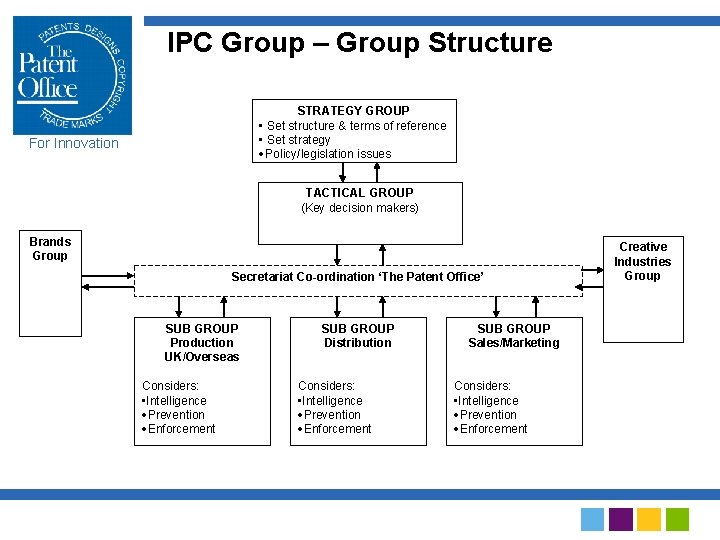 IPC Group – Group Structure STRATEGY GROUP • Set structure & terms of reference