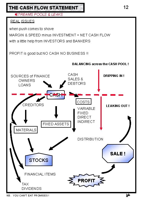 12 THE CASH FLOW STATEMENT STREAMS POOLS & LEAKS REAL ISSUES when push comes