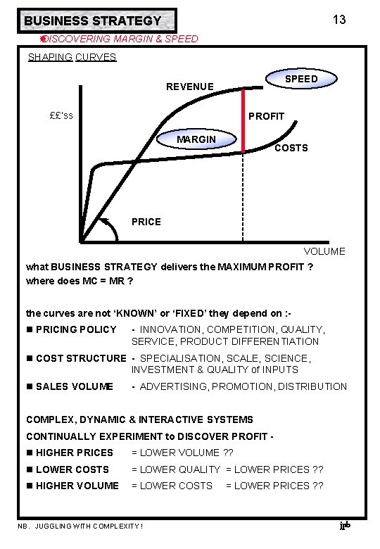 13 BUSINESS STRATEGY DISCOVERING MARGIN & SPEED SHAPING CURVES SPEED REVENUE ££’ss PROFIT MARGIN