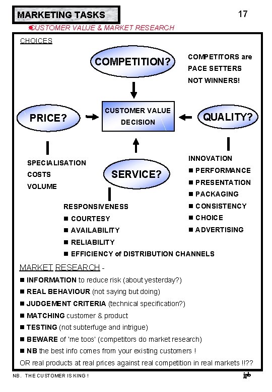 17 MARKETING TASKS CUSTOMER VALUE & MARKET RESEARCH CHOICES COMPETITION? COMPETITORS are PACE SETTERS