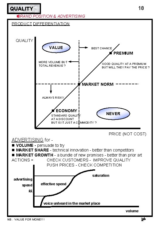 18 QUALITY BRAND POSITION & ADVERTISING PRODUCT DIFFERENTIATION QUALITY VALUE BEST CHANCE n PREMIUM