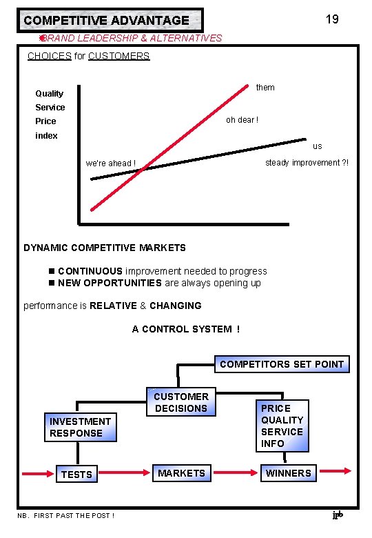 19 COMPETITIVE ADVANTAGE BRAND LEADERSHIP & ALTERNATIVES CHOICES for CUSTOMERS them Quality Service oh