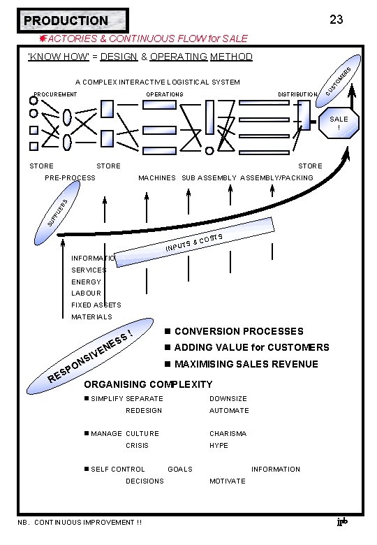 23 PRODUCTION FACTORIES & CONTINUOUS FLOW for SALE S ‘KNOW HOW’ = DESIGN &