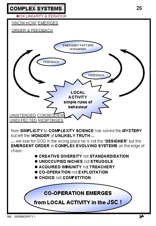 26 COMPLEX SYSTEMS NON LINEARITY & ITERATION 'KNOW HOW’ EMERGES ORDER & FEEDBACK EMERGENT