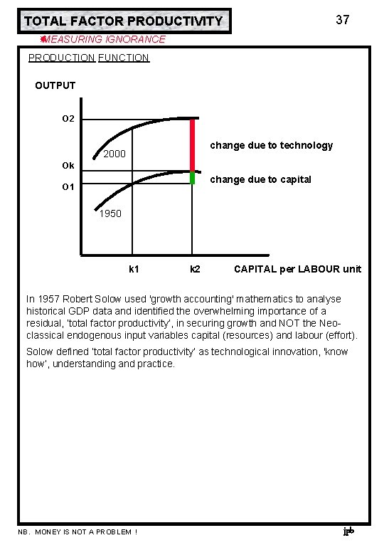 TOTAL FACTOR PRODUCTIVITY 37 MEASURING IGNORANCE PRODUCTION FUNCTION OUTPUT O 2 change due to