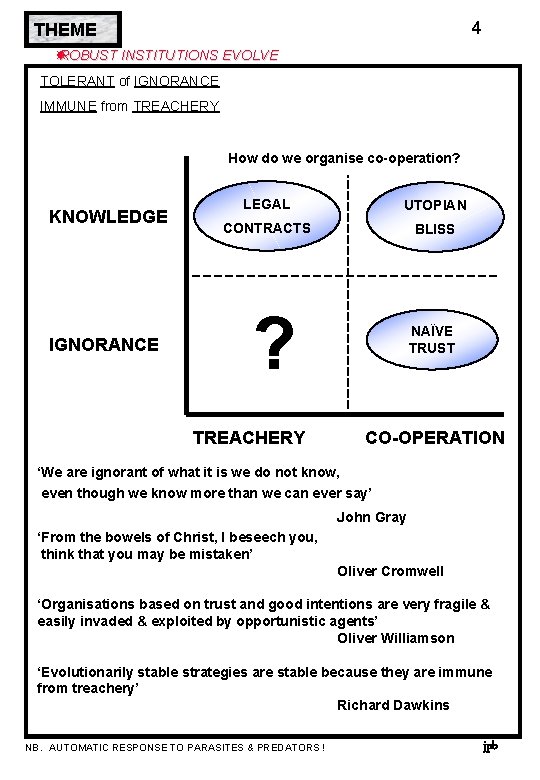 4 THEME ROBUST INSTITUTIONS EVOLVE TOLERANT of IGNORANCE IMMUNE from TREACHERY How do we