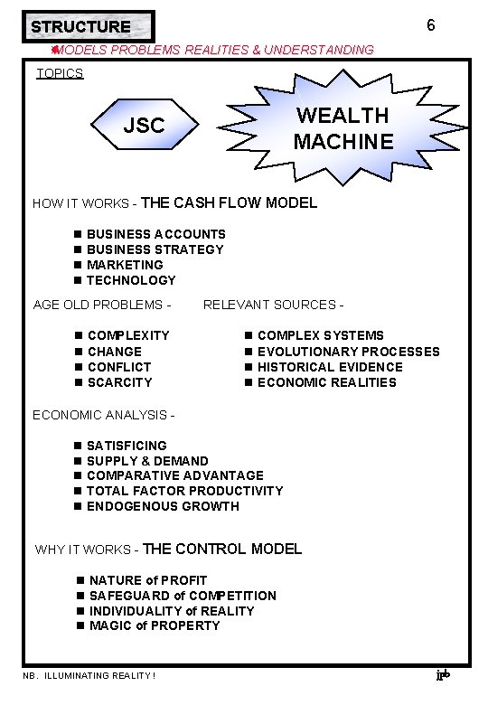 6 STRUCTURE MODELS PROBLEMS REALITIES & UNDERSTANDING TOPICS WEALTH MACHINE JSC HOW IT WORKS