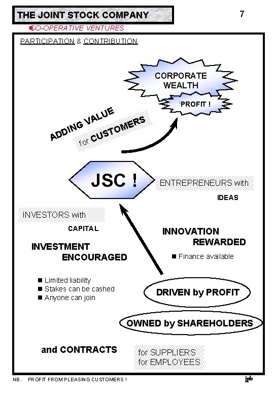 7 THE JOINT STOCK COMPANY CO-OPERATIVE VENTURES PARTICIPATION & CONTRIBUTION CORPORATE WEALTH PROFIT !