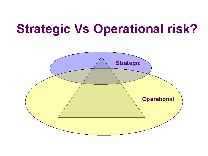 Strategic Vs Operational risk? Strategic Operational 