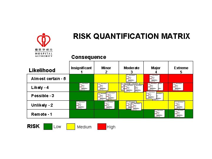 RISK QUANTIFICATION MATRIX Consequence Likelihood Insignificant 1 Minor 2 Almost certain - 5 Likely