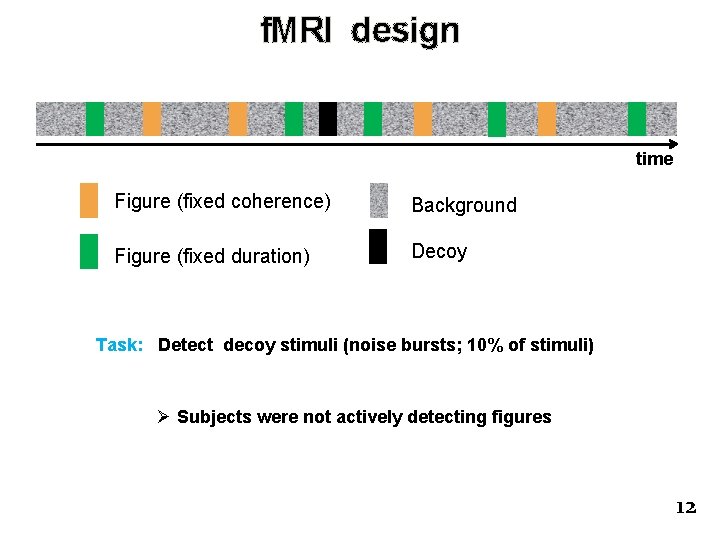 f. MRI design time (fixed coherence) ISI=mean Figure 2 sec (jitter between 1. 5