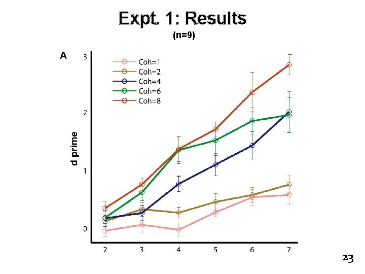 Expt. 1: Results (n=9) 23 