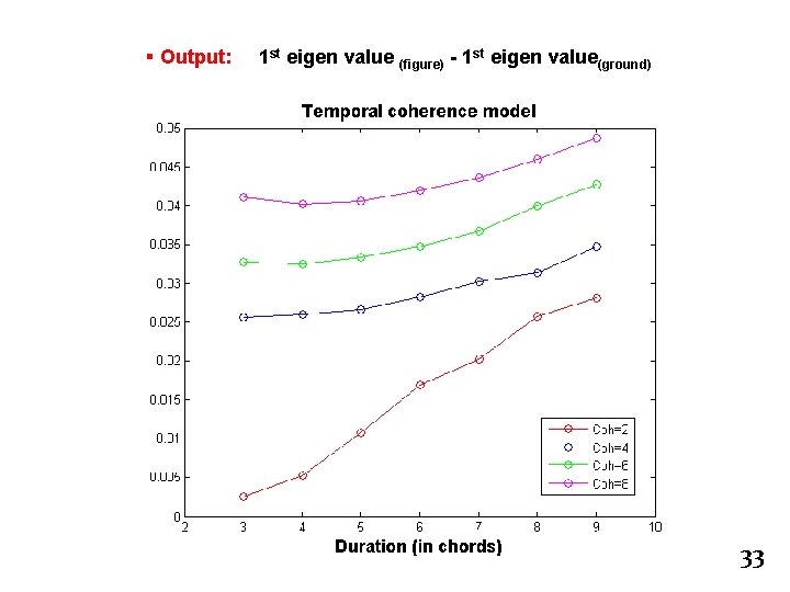 § Output: 1 st eigen value (figure) - 1 st eigen value(ground) 33 