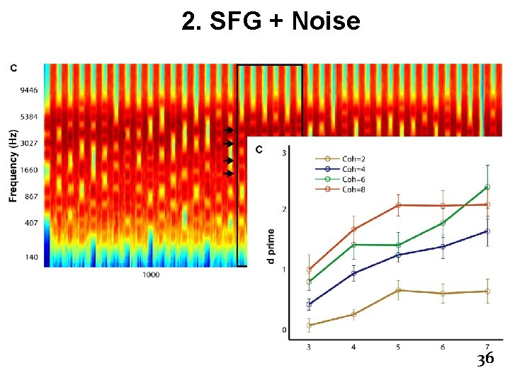 2. SFG + Noise 36 Teki, Chait et al. , (in preparation 