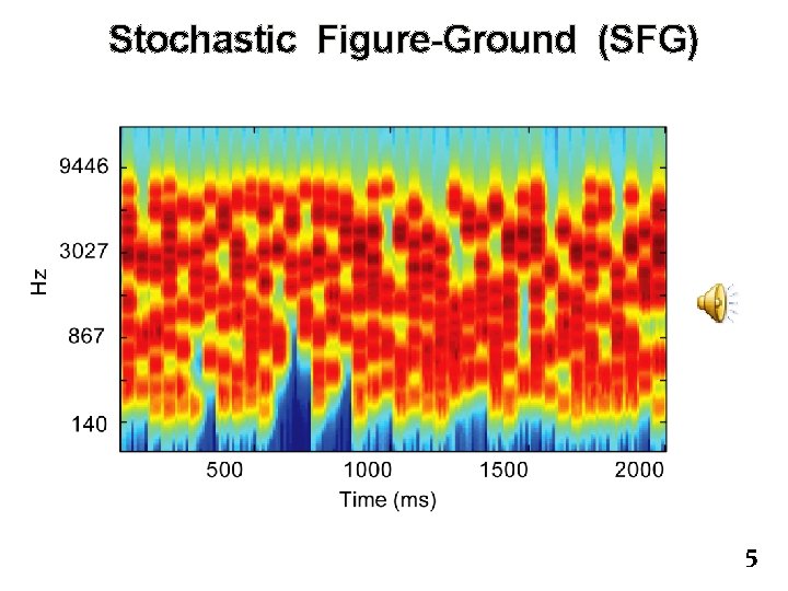 Stochastic Figure-Ground (SFG) 5 