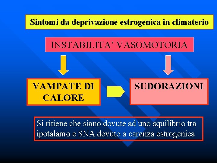 Sintomi da deprivazione estrogenica in climaterio INSTABILITA’ VASOMOTORIA VAMPATE DI CALORE SUDORAZIONI Si ritiene