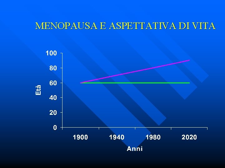 MENOPAUSA E ASPETTATIVA DI VITA 