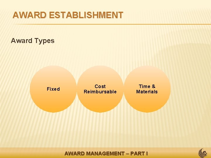 AWARD ESTABLISHMENT Award Types Fixed Cost Reimbursable Time & Materials AWARD MANAGEMENT – PART