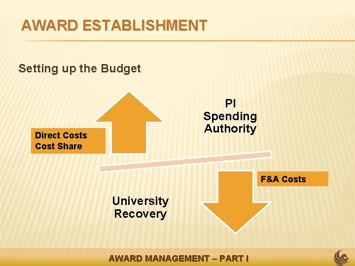 AWARD ESTABLISHMENT Setting up the Budget PI Spending Authority Direct Costs Cost Share F&A