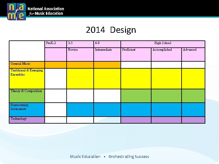 2014 Design Pre. K-2 3 -5 6 -8 High School Novice Intermediate Proficient General