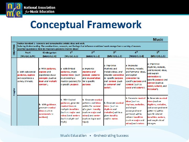 Conceptual Framework Music Education • Orchestrating Success 