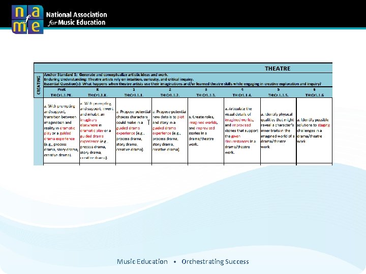 Music Education • Orchestrating Success 