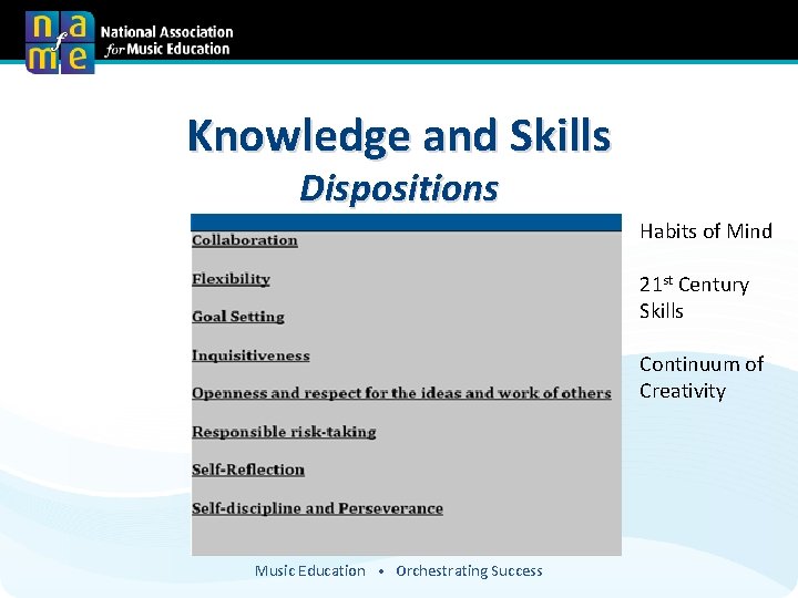 Knowledge and Skills Dispositions Habits of Mind 21 st Century Skills Continuum of Creativity