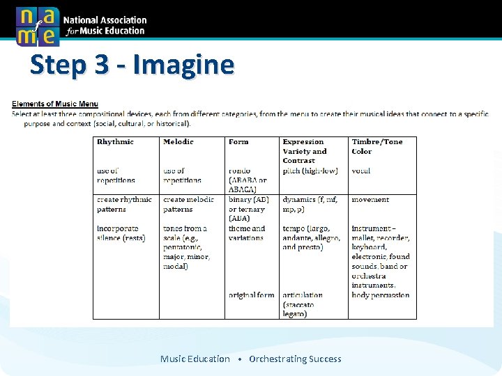 Step 3 - Imagine Music Education • Orchestrating Success 