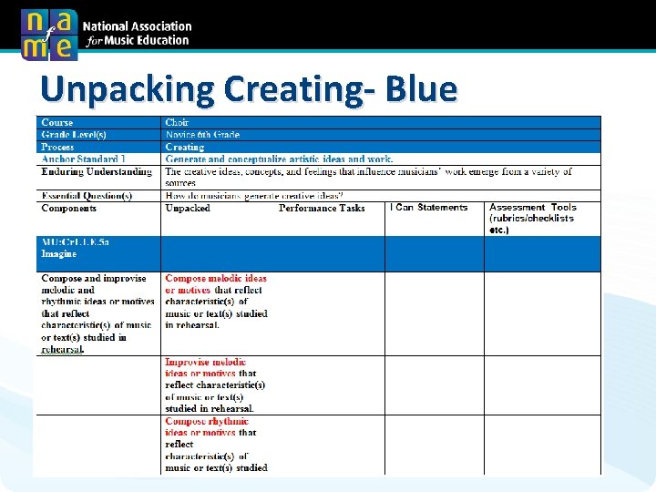 Unpacking Creating- Blue Music Education • Orchestrating Success 