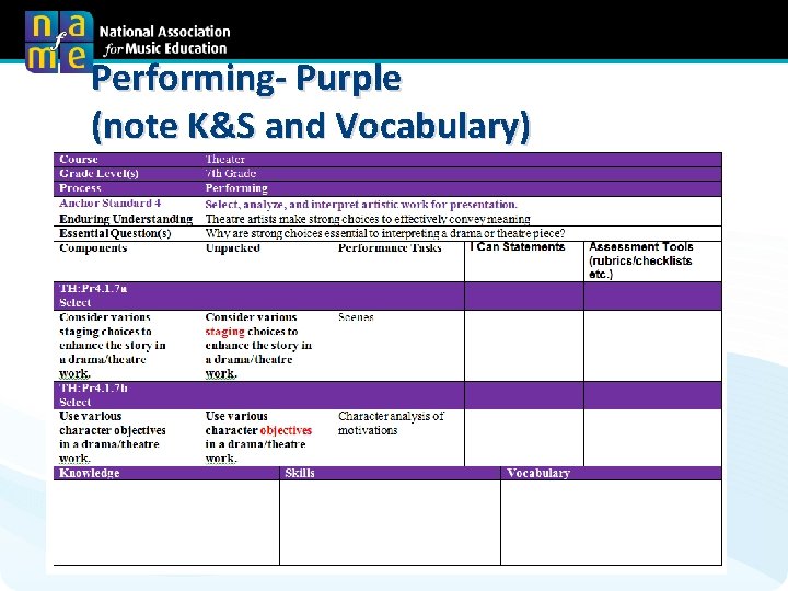 Performing- Purple (note K&S and Vocabulary) Music Education • Orchestrating Success 