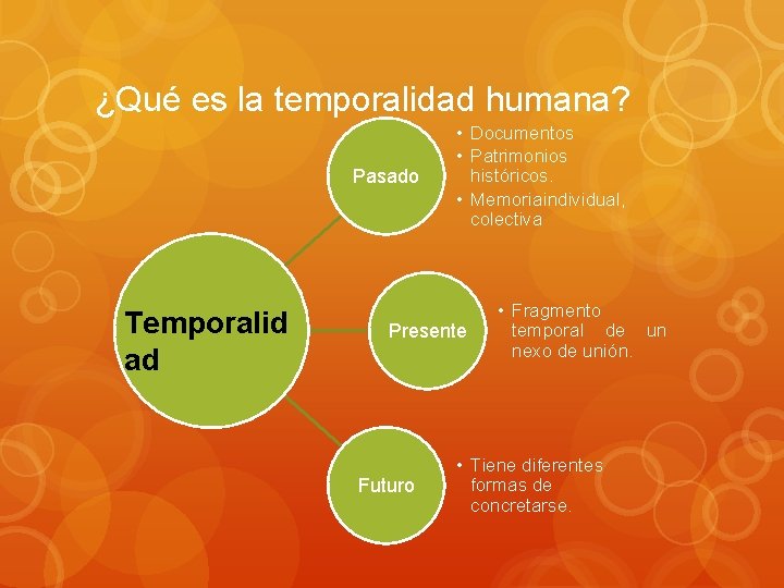 ¿Qué es la temporalidad humana? Pasado Temporalid ad • Documentos • Patrimonios históricos. •