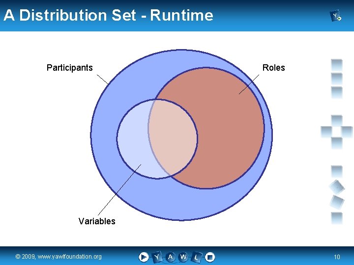A Distribution Set - Runtime Participants Roles Variables real a university for the ©