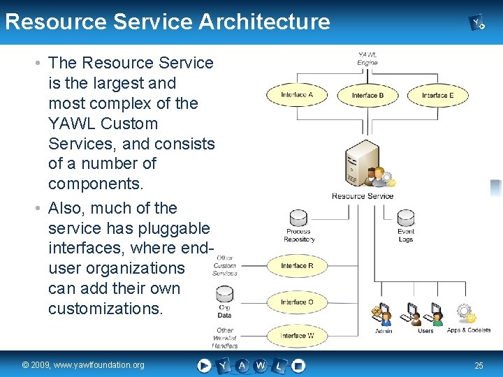 Resource Service Architecture • The Resource Service is the largest and most complex of
