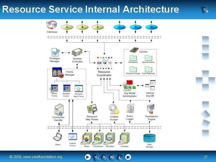 Resource Service Internal Architecture real a university for the © 2009, www. yawlfoundation. org