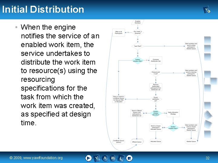 Initial Distribution • When the engine notifies the service of an enabled work item,