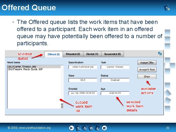 Offered Queue • The Offered queue lists the work items that have been offered