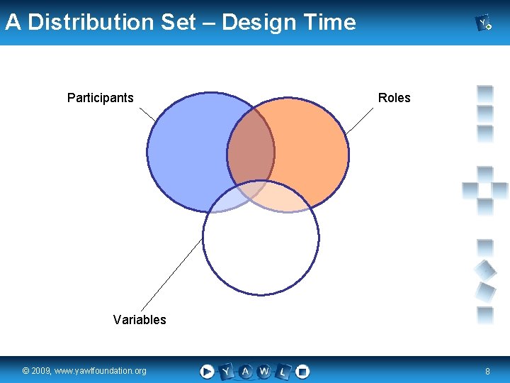 A Distribution Set – Design Time Participants Roles Variables real a university for the