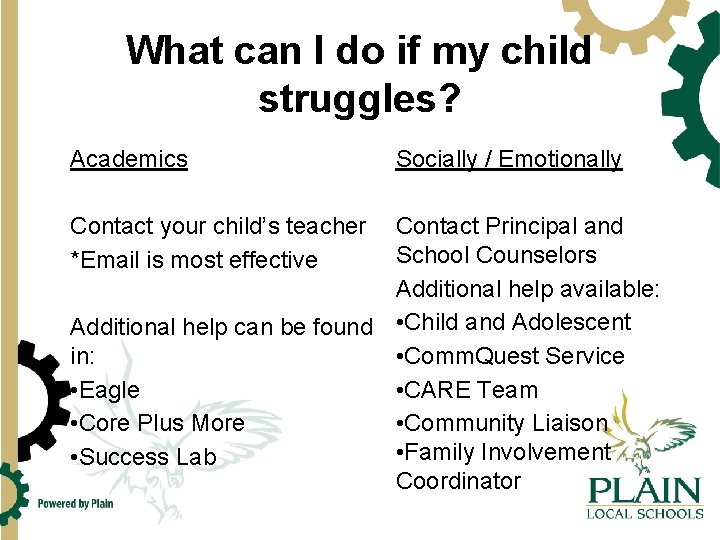 What can I do if my child struggles? Academics Contact your child’s teacher *Email