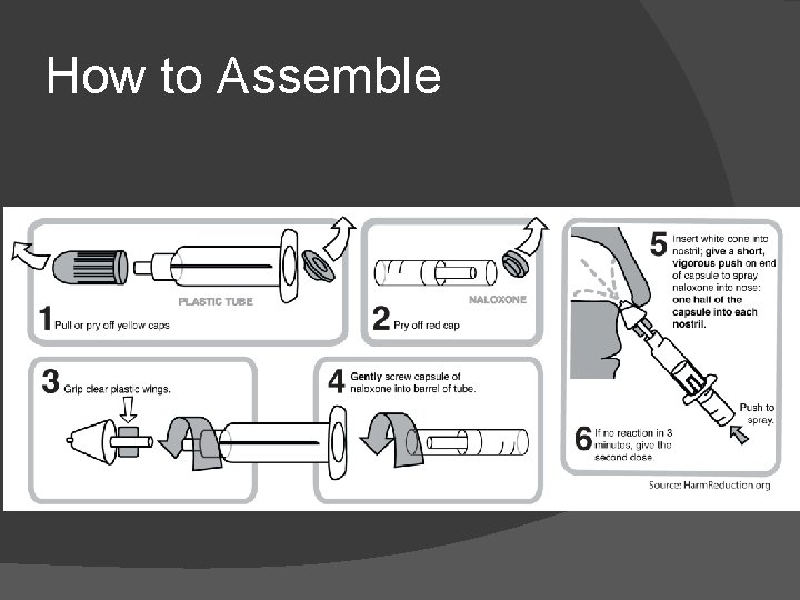 How to Assemble 