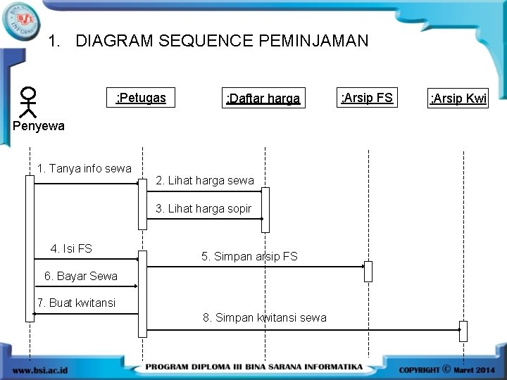 1. DIAGRAM SEQUENCE PEMINJAMAN ; Petugas ; Daftar harga Penyewa 1. Tanya info sewa