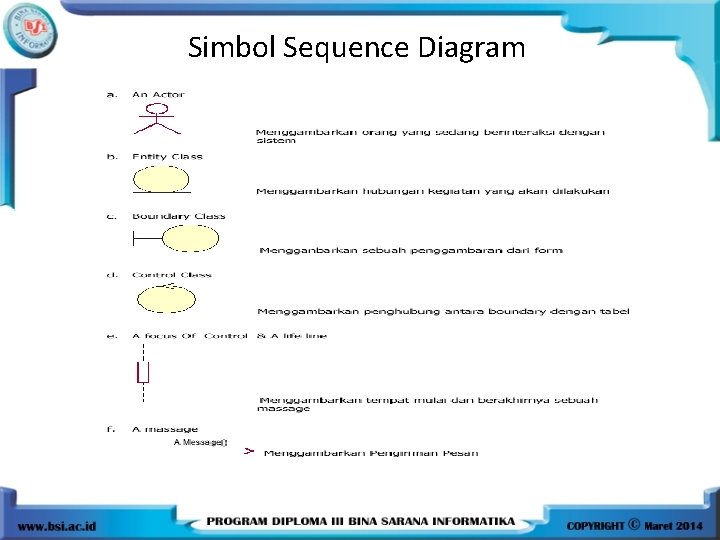 Simbol Sequence Diagram 