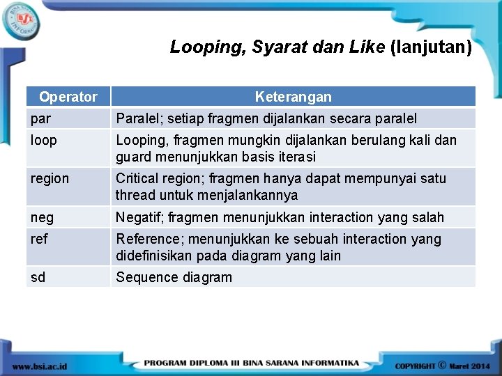 Looping, Syarat dan Like (lanjutan) Operator Keterangan par Paralel; setiap fragmen dijalankan secara paralel